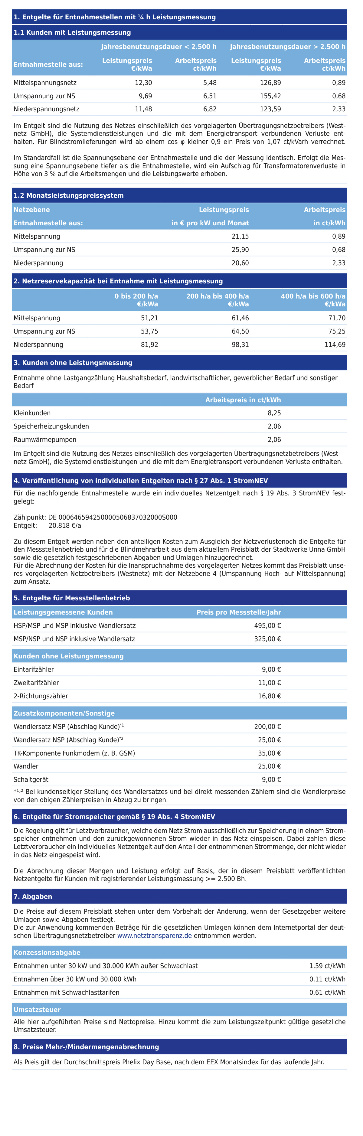Preisblatt Netznutzungsentgelte